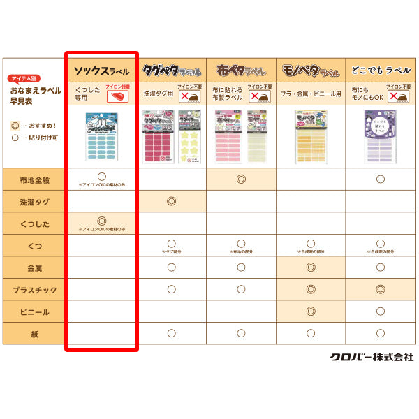 Наклейка с именем "ЛАЙБЕЛ НОПА 18 ПИТАНИЙ ЛАВЕНД 71-721" Clover