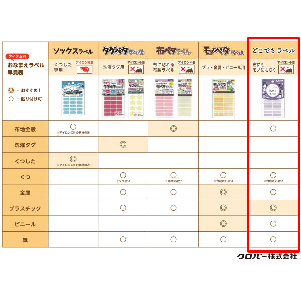 Наклейка с именем "В любом месте этикетки, 16 штук, желтый 71-762" Clover