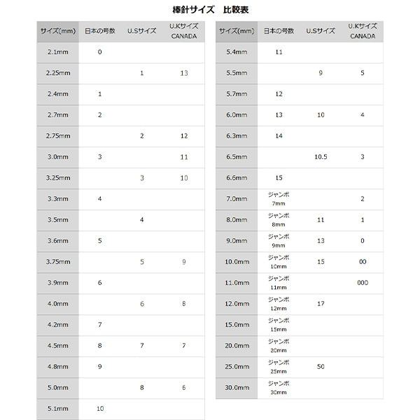 Stricknadeln "5 Nadel 20 cm 6 682401" Novita Novita