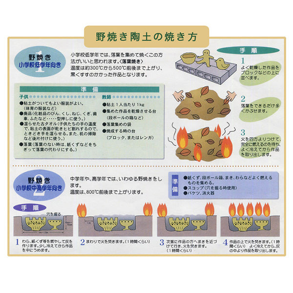 도예사용점토 "Noyaki Ceramics 1kg"미노점토