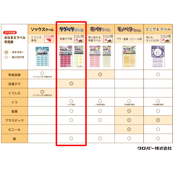 Наклейка с именем «Просто наклейте его на тег!" Clover