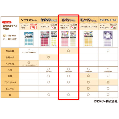 Наклейка с именем "Ткань Peta Label M, 6 штук, розовая проверка 71-748" Clover