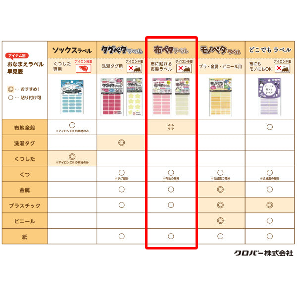 Наклейка с именем "Ткань Peta Label M, 6 штук, синяя полоса 71-752" Clover