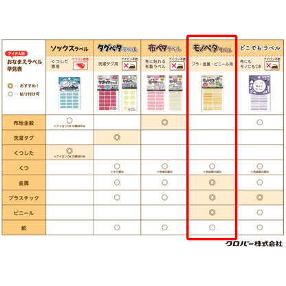 Наклейка с именем "Monopeta Label 24 кусочки зеленые 71-727" Clover