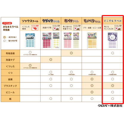 Наклейка с именем "В любом месте этикетки, 16 штук, желтый 71-762" Clover
