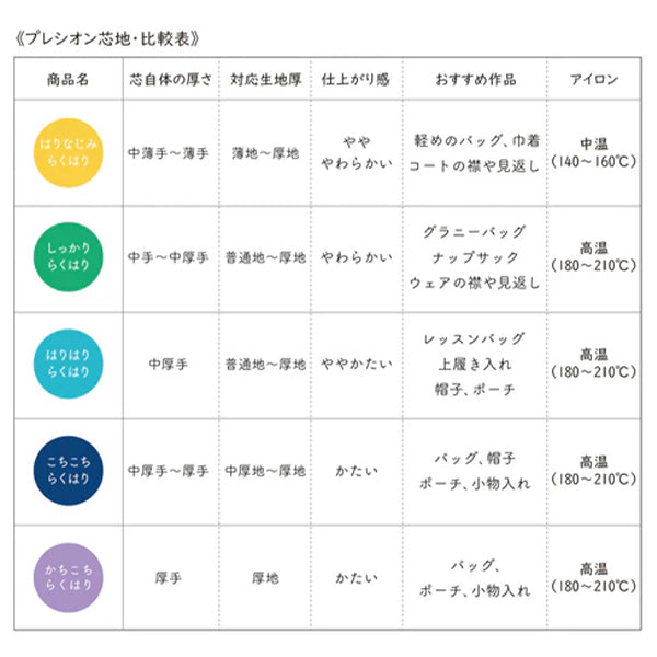 【数量5から】 接着芯 『らくはりプレシオン芯地 かちかちらくはり 厚手 ハード RH-005』 KOKKA コッカ