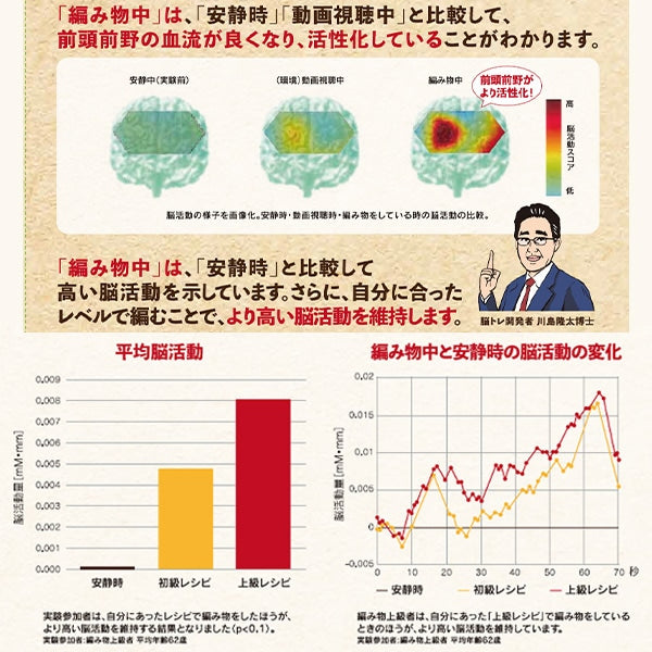 编织套件“大脑训练手工艺套件套件alan图案帽白色ynb-4”