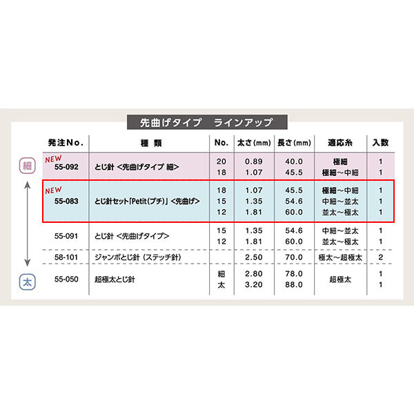 Strickzubehör „BindenadelnSet Petit Tip gebogen 55-083" Clover