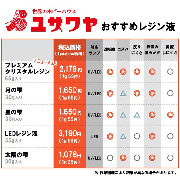 레진액체 "UV 주도 프리미엄 크리스탈레진액체 20g R4-RN20" 【Yuzawaya오리지널】