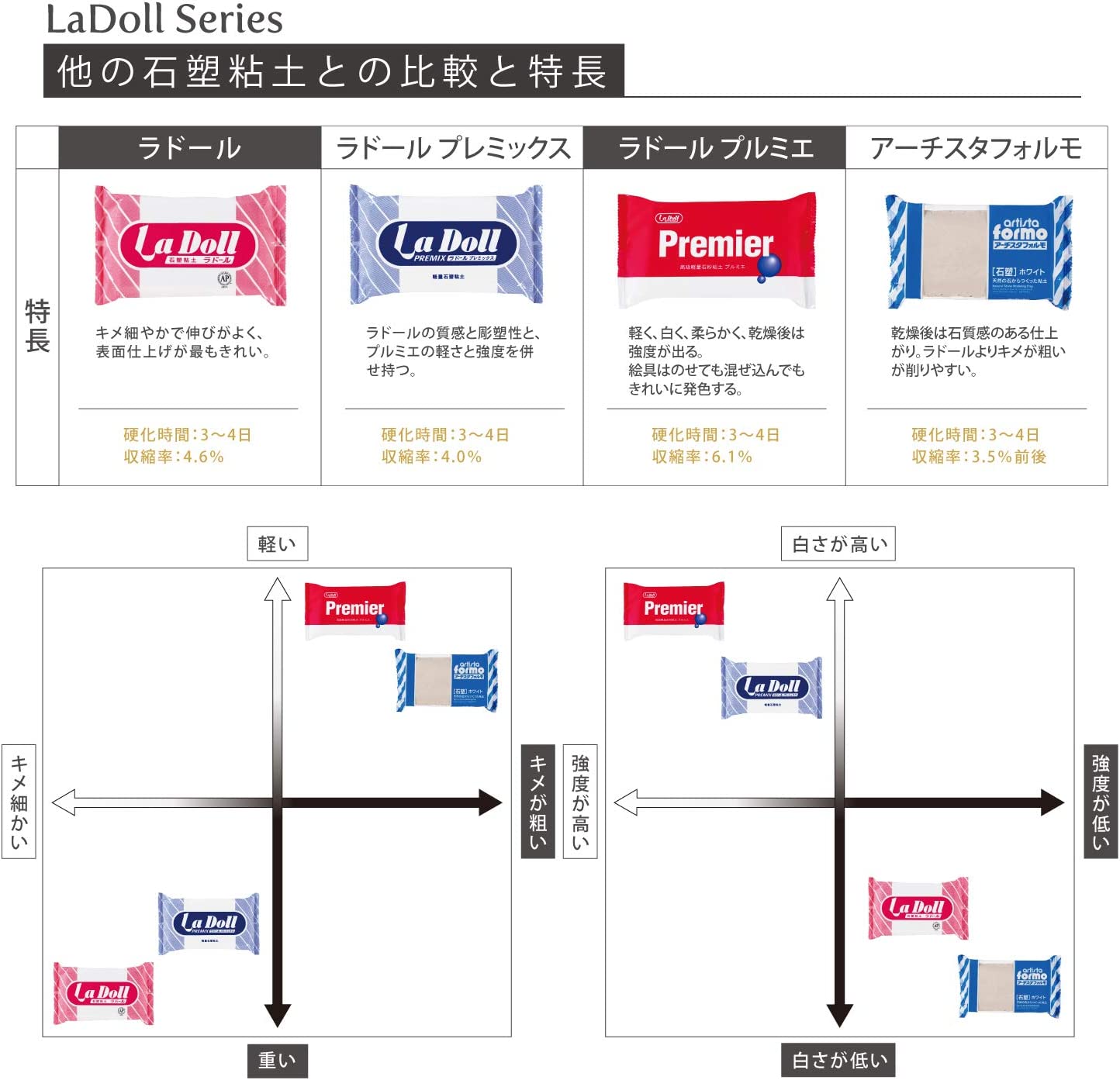 石塑料粘土“ Artista formo 500g白色2105” PADICO PAJICO