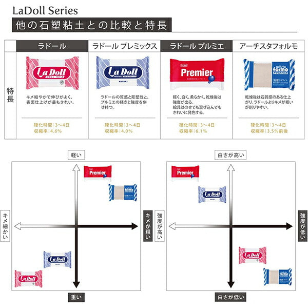 石塑料粘土“ La Doll（Rador）500g” Padico Pajiko