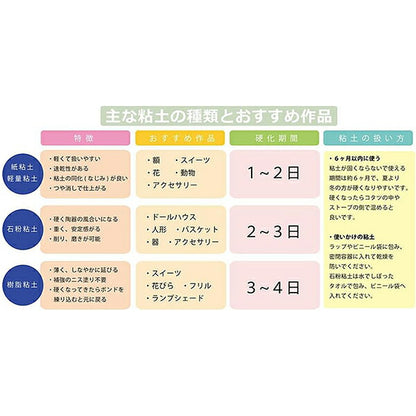 超轻质纸粘土“半圆形270克”日本教学中心