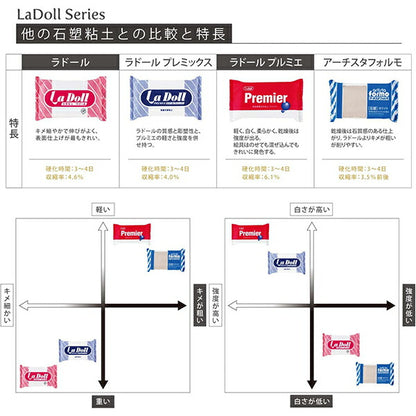 Clay di plastica leggero "La Doll Premix (Rador Premix) 400G" Padico Pajiko
