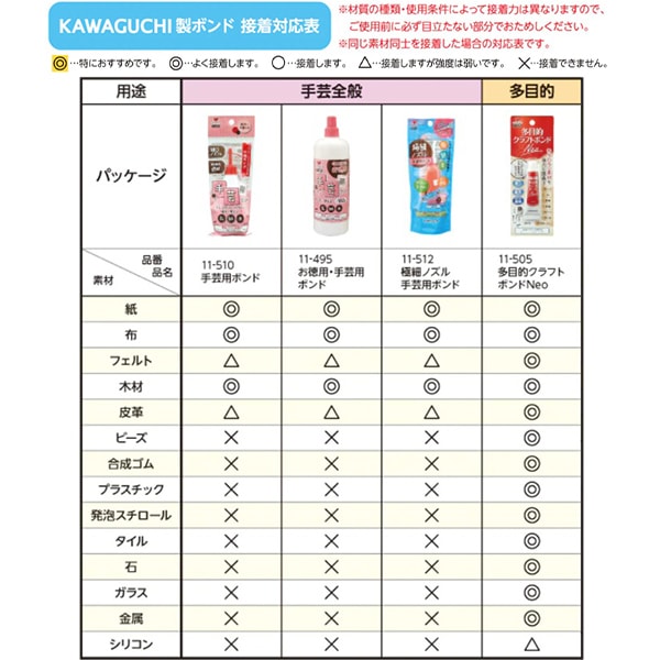 接着剤 『多目的クラフトボンドNeo 10g 11-505』 KAWAGUCHI カワグチ
