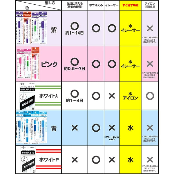 手芸用マーカーペン 『チャコエース イレーサーC A-8』