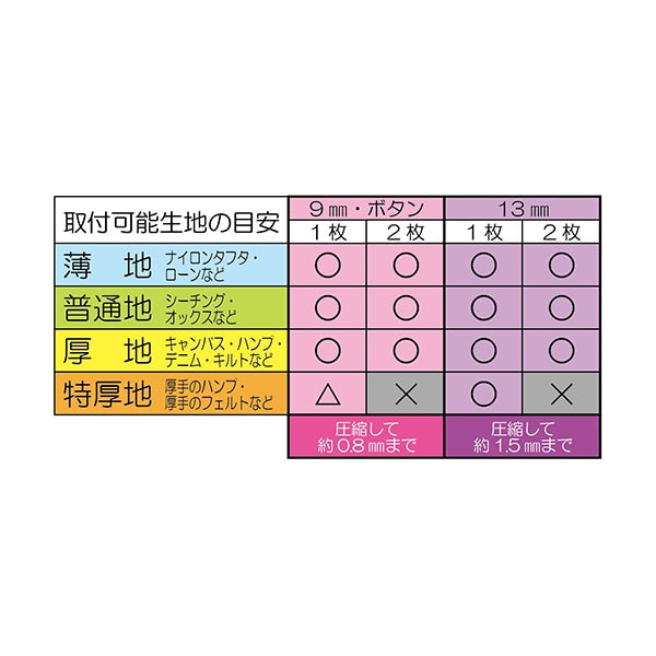 按钮“加上快照按钮9mm蓝色” Suncoccoh sankokko KIYOHARA[ *安装需要专用压力]