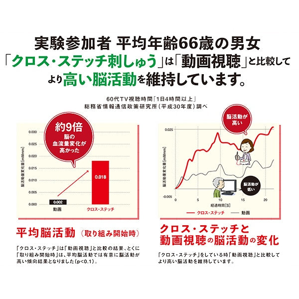 刺绣试剂盒“脑训练手工艺跨针痕含Mimosa yn-7”