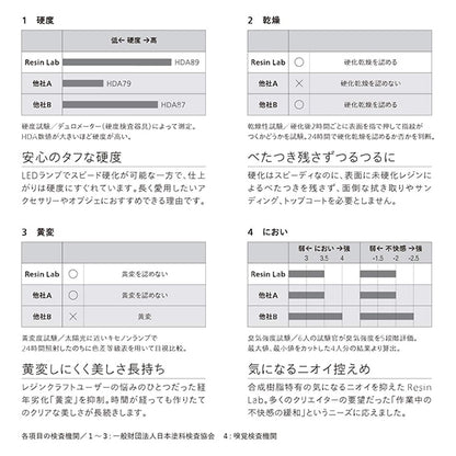 树脂溶液“树脂实验室（树脂实验室）LED树脂溶液55G RLR55” kiyohara kiyohara