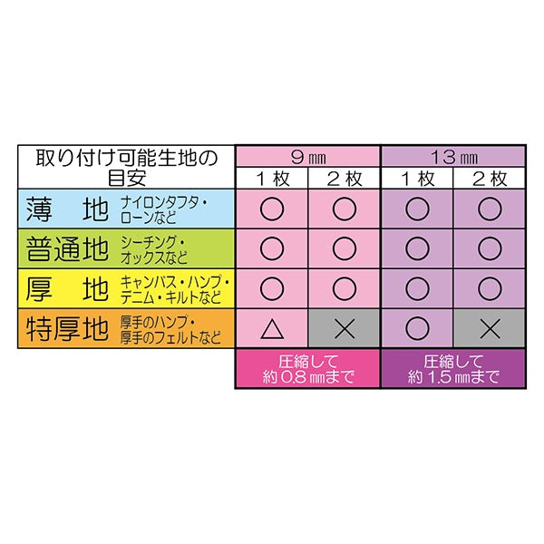 Bouton "Plus bouton Snap 13 mm rouge 1000 vient SUN15-74G"