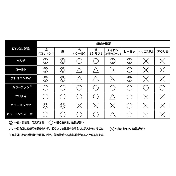 染料 『マルチブリスター 8 Ebony Black エボニーブラック』 DYLON ダイロン