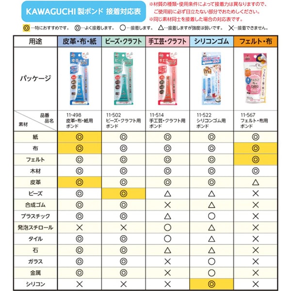 接着剤 『手芸用ボンド 11-510』 KAWAGUCHI カワグチ 河口 – Yuzawaya