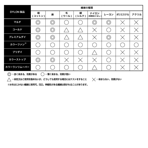 染料 『プレミアムダイ 9 Dark Green』 DYLON ダイロン