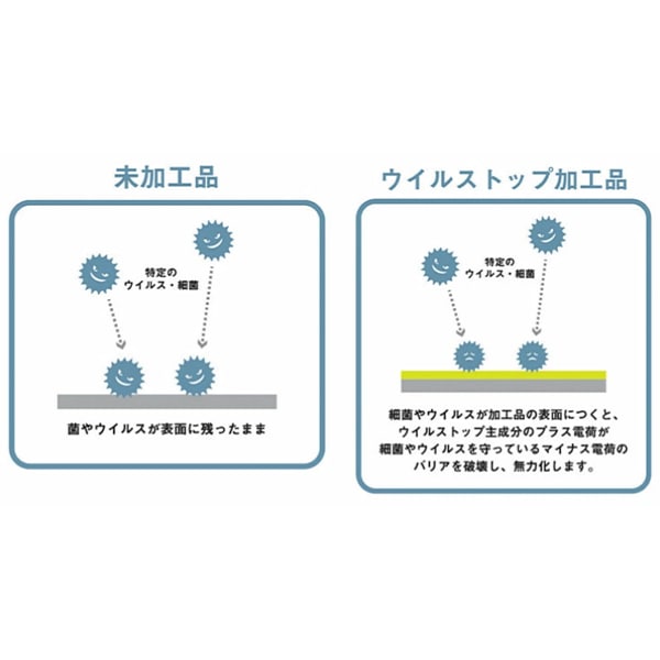 [來自數量5] 織物 “防病毒 /除臭劑水冷雜交點藍色155-2612-C2”