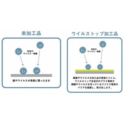 [來自數量5] 織物 “防病毒 /除臭劑水冷雜交點藍色155-2612-C2”